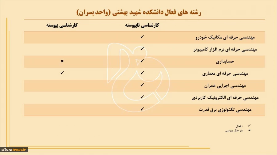 معرفی دانشگاه
