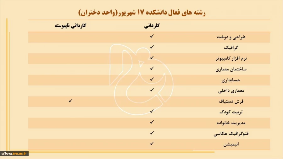 معرفی دانشگاه