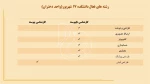 معرفی دانشگاه